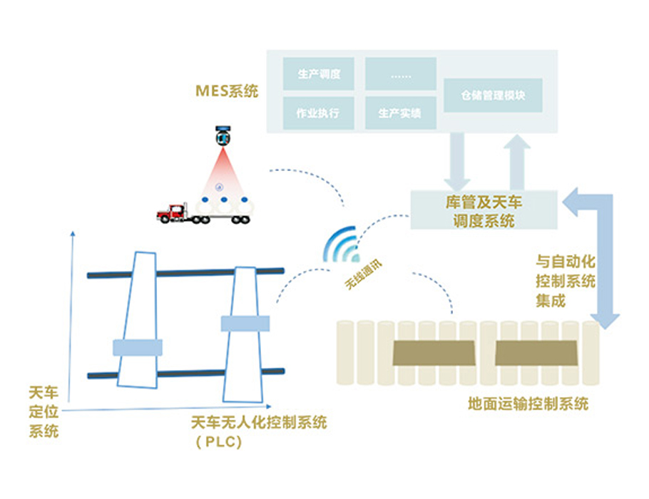 錯漏裝檢測系統